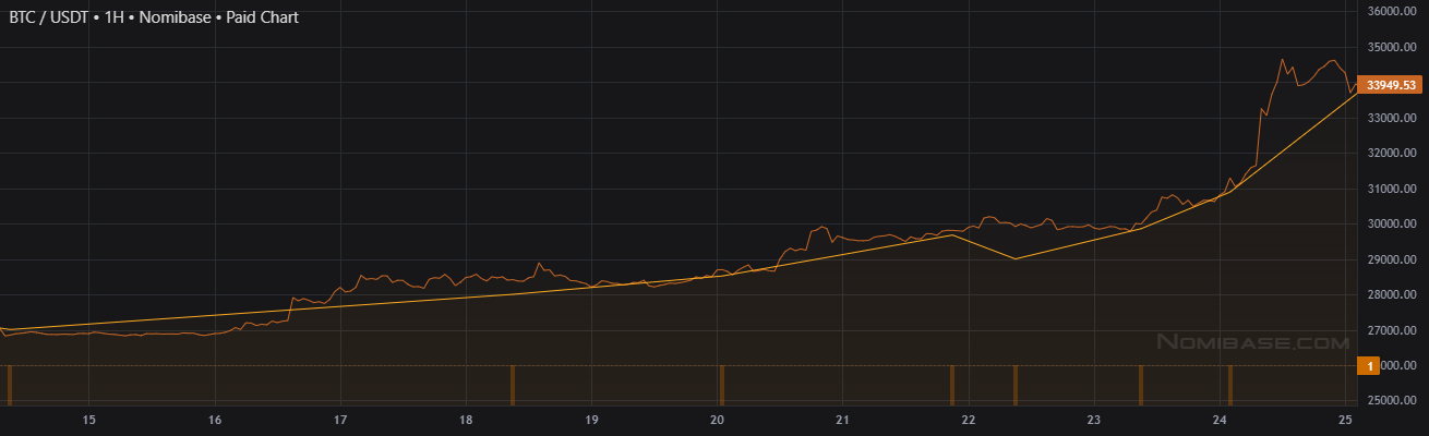 Chart Rater Community Charts | Nomibase