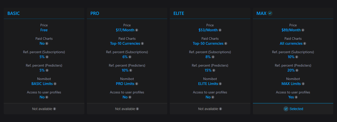 Subsricption Levels Basic Subscriptions | Nomibase